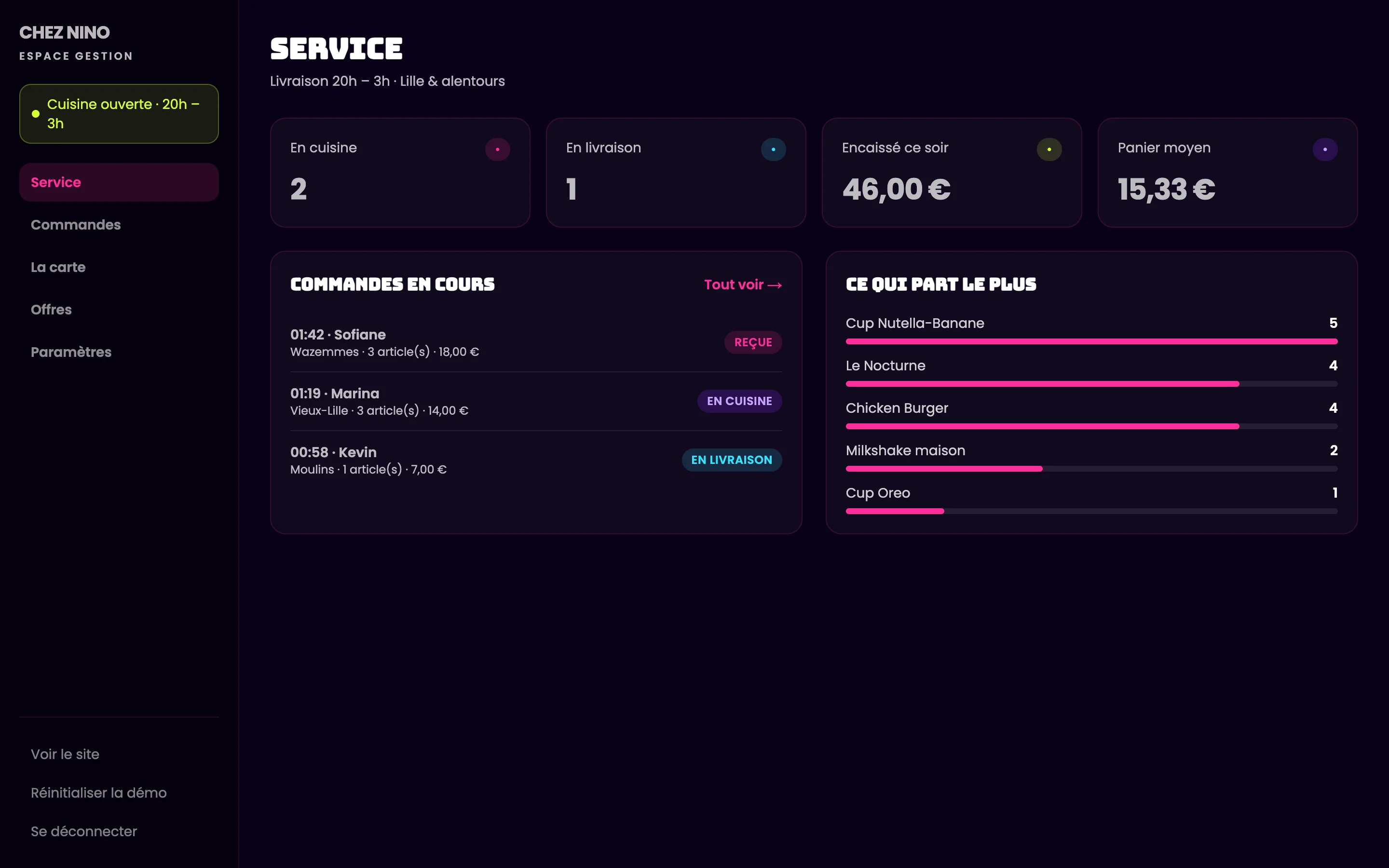 Écran Service de l'espace de gestion : commandes en cuisine, en livraison, montant encaissé, panier moyen et classement des plats