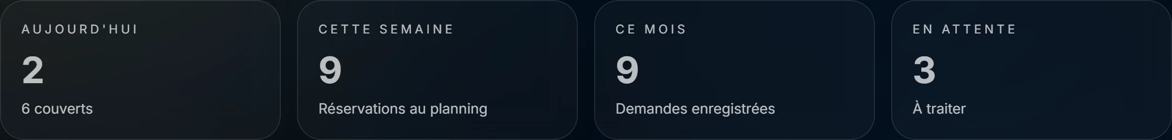 Zoom sur les cartes de statistiques : aujourd'hui, cette semaine, ce mois, en attente